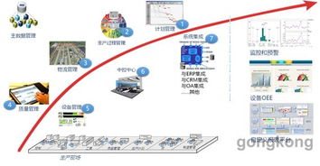 海寶塑膠行業MES解決方案軟件開發 驅動智能制造與效率提升