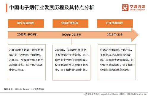 監管趨嚴下電子煙產業的挑戰與機遇 聚焦會議及展覽服務的轉型之路