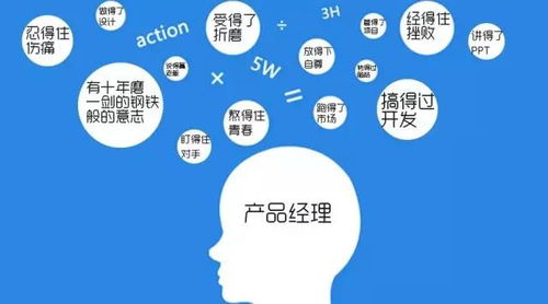 產品經理 互聯網時代的設計師與領航員，及其職業前景與旅游開發項目策劃的關聯