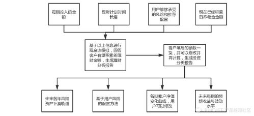 旅游開發項目策劃咨詢中，產品經理如何高效挖掘需求
