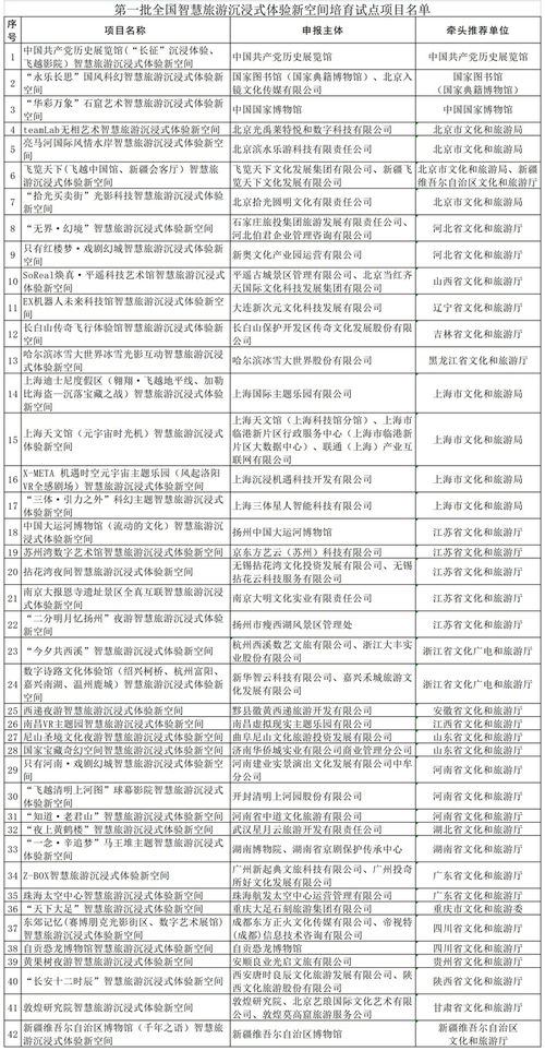 三部委聯(lián)合公布首批全國(guó)智慧旅游沉浸式體驗(yàn)新空間培育試點(diǎn)項(xiàng)目名單，引領(lǐng)旅游開(kāi)發(fā)新方向